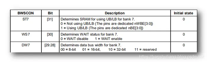 【嵌入式开发】裸机引导操作系统和ARM 内存操作 ( DRAM SRAM 类型 简介 | Logical Bank | 内存地址空间介绍 | 内存芯片连接方式 | 内存初始化 | 汇编代码示例 )