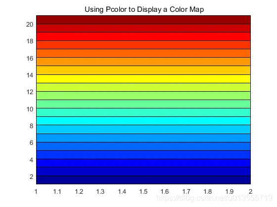 matlab学习笔记9 高级绘图命令_2 图形的高级控制_视点控制和图形旋转_色图和颜色映像_光照和着色