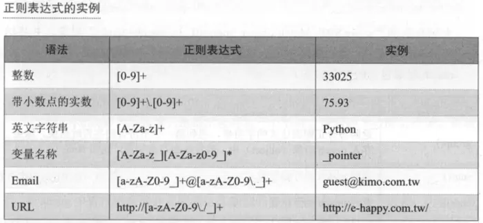 吴裕雄--天生自然python学习笔记：WEB数据抓取与分析