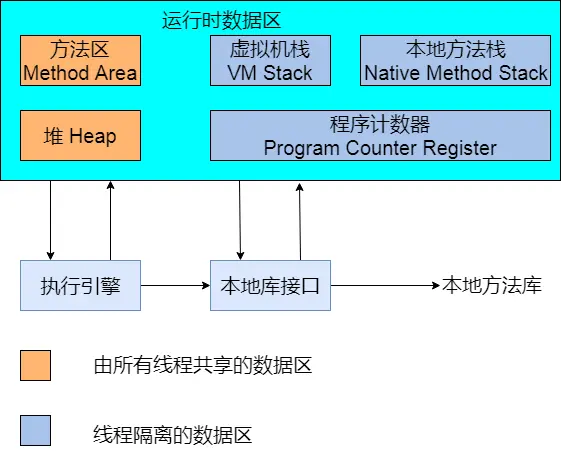 JVM内存模型与GC算法（简介）