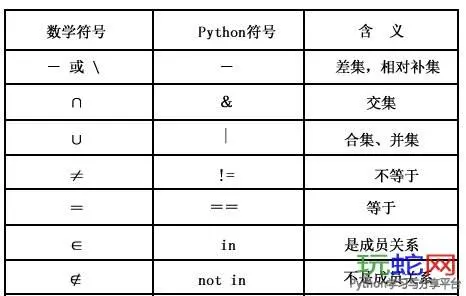 python全栈开发笔记---------数据类型-----集合set