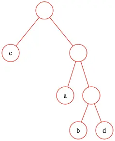 数据结构与算法（周测3-Huffman树）