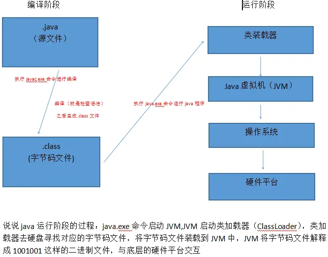 java学习笔记（1）java的基础介绍 、JDK下载、配置环境变量、运行java程序