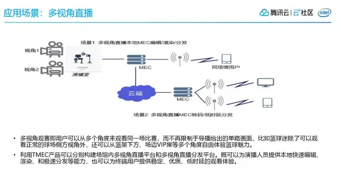 车联网容器应用探索：5G下边缘云计算的车路协同实践