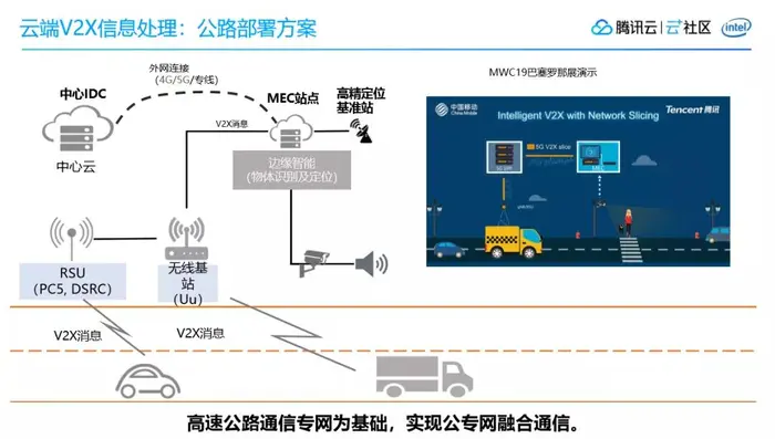车联网容器应用探索：5G下边缘云计算的车路协同实践