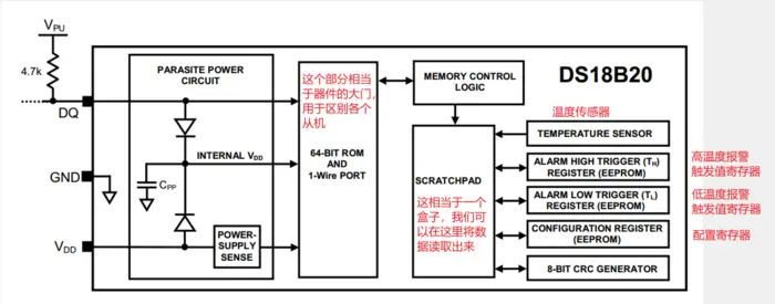 单片机学习（十二）1-Wire通信协议和DS18B20温度传感器