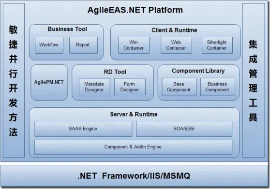 AgileEAS.NET SOA 中间件平台5.2版本下载、配置学习(四)：开源的Silverlight运行容器的编译、配置