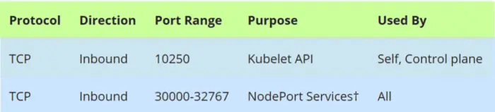 如何使用Kubeadm设置高可用性Kubernetes集群