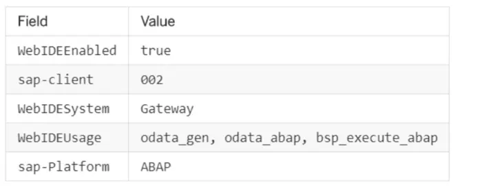 把经典的ABAP webdynpro应用配置到SAP Fiori Launchpad里