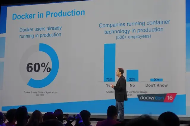 DockerCon 2016 Day2 : 企业生产环境可用
