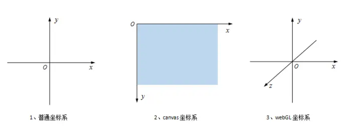 《每周一点canvas动画》——三角函数
